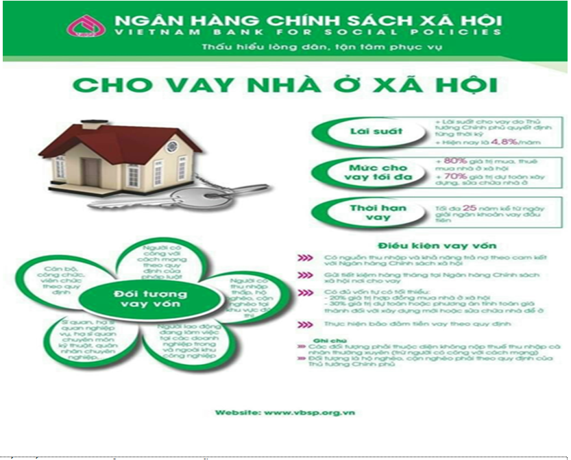   Đảm bảo an sinh từ chương trình cho vay Nhà ở xã hội ở Yên Mỹ.