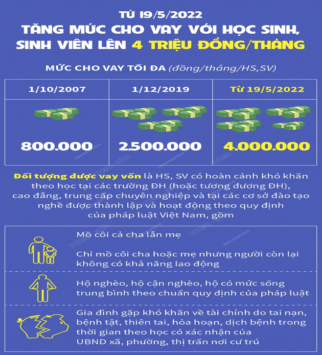   NGÂN HÀNG CHÍNH SÁCH XÃ HỘI HUYỆN YÊN MỸ TIẾP TỤC TĂNG CƯỜNG TRIỂN KHAI CHO VAY HỌC SINH SINH VIÊN THEO QUYẾT ĐỊNH 157/2007/QĐ-TTg